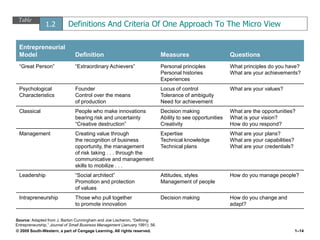 Chapter 1 The Revolutionary Impact of Entrepreneurship | PPT
