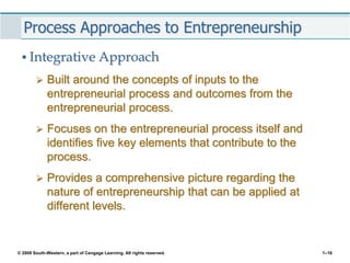 Chapter 1 The Revolutionary Impact of Entrepreneurship | PPT