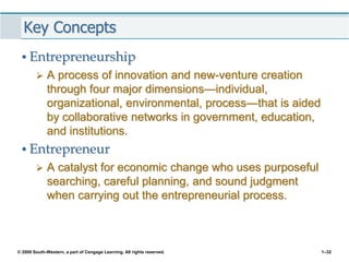 Chapter 1 The Revolutionary Impact of Entrepreneurship | PPT