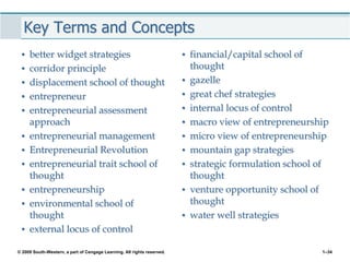 Chapter 1 The Revolutionary Impact of Entrepreneurship | PPT