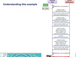 Understanding this example
 