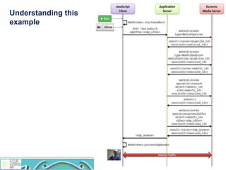 Understanding this
example
 
