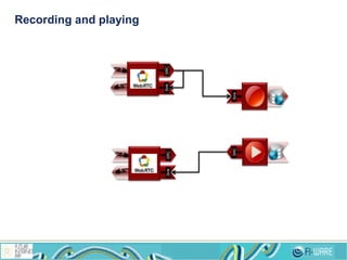 Recording and playing
SinkSRC
Sink
SinkSRC
SRC
 