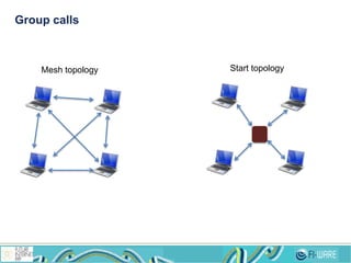 Group calls
Mesh topology Start topology
 
