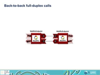Back-to-back full-duplex calls
 