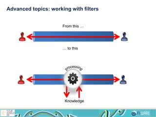 Advanced topics: working with filters
From this …
… to this
Knowledge
 