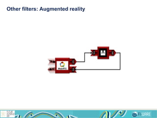 Other filters: Augmented reality
Sink
SRC
SinkSRC
 