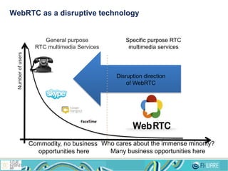 WebRTC as a disruptive technology
Numberofusers
General purpose
RTC multimedia Services
Specific purpose RTC
multimedia services
Commodity, no business
opportunities here
Who cares about the immense minority?
Many business opportunities here
Disruption direction
of WebRTC
 