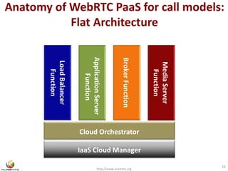 Anatomy of WebRTC PaaS for call models: 
Flat Architecture 
Application Server 
Broker Function 
http://www.kurento.org 
16 
Load Balancer 
Function 
Function 
IaaS Cloud Manager 
Media Server 
Function 
Cloud Orchestrator 
 
