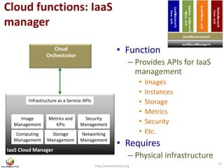 Cloud functions: IaaS 
manager 
Infrastructure as a Service APIs 
Security 
Management 
http://www.kurento.org 
17 
IaaS Cloud Manager 
Cloud 
Orchestrator 
• Function 
Applica. on%Server% 
%Func. on% 
Broker%Func. on% 
– Provides APIs for IaaS 
management 
• Images 
• Instances 
• Storage 
• Metrics 
• Security 
• Etc. 
• Requires 
– Physical infrastructure 
Cloud 
Orchestrator 
Image 
Management 
Computing 
Management 
Storage 
Management 
Networking 
Management 
Metrics and 
KPIs 
Load%Balancer% 
Func. on% 
IaaS%Cloud%Manager% 
Media%Server% 
Func. on% 
Cloud%Orchestrator% 
 