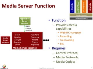 Media Server Function 
http://www.kurento.org 
19 
Application 
Server 
Instance 
Send 
Receive 
Analyze 
Augment 
Enrich 
Media 
Control 
Protocol 
Transform 
Transcode 
Record 
Process 
Replicate 
Media Server Instance 
• Function 
%Func. on% 
– Provides media 
capabilities 
Applica. on%Server% 
• WebRTC transport 
• Recording 
• Transcoding 
• Etc. 
• Requires 
– Control Protocol 
– Media Protocols 
– Media Codecs 
Media 
Server 
Instance 
Load%Balancer% 
Func. on% 
Broker%Func. on% 
IaaS%Cloud%Manager% 
Media%Server% 
Func. on% 
Cloud%Orchestrator% 
 