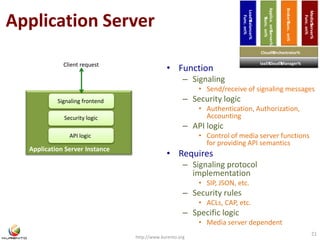Application Server 
Client request • Function 
http://www.kurento.org 
21 
Signaling frontend 
Security logic 
API logic 
Application Server Instance 
– Signaling 
Load%Balancer% 
Func. on% 
Applica. on%Server% 
%Func. on% 
IaaS%Cloud%Manager% 
• Send/receive of signaling messages 
– Security logic 
• Authentication, Authorization, 
Accounting 
– API logic 
• Control of media server functions 
for providing API semantics 
• Requires 
– Signaling protocol 
implementation 
• SIP, JSON, etc. 
– Security rules 
• ACLs, CAP, etc. 
– Specific logic 
• Media server dependent 
Broker%Func. on% 
Media%Server% 
Func. on% 
Cloud%Orchestrator% 
 