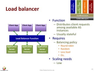 Load balancer 
• Function 
Applica. on%Server% 
%Func. on% 
Broker%Func. on% 
– Distributes client requests 
among available AS 
instances 
– Usually stateful 
• Requires 
– Balancing policy 
• Round robin 
• Random 
• Less load 
• Etc. 
• Scaling needs 
– Low 
http://www.kurento.org 
22 
Client App. 
Load Balancer Function 
Application 
Server 
Instance 
Client App. Client App. 
Application 
Server 
Instance 
Application 
Server 
Instance 
Load%Balancer% 
Func. on% 
IaaS%Cloud%Manager% 
Media%Server% 
Func. on% 
Cloud%Orchestrator% 
 