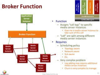 Broker Function 
Server 
Instance • Function 
http://www.kurento.org 
31 
Application 
Broker Function 
Applica. on%Server% 
%Func. on% 
Broker%Func. on% 
– Assigns “call legs” to specific 
media server instances 
• Give me a media server instance to 
take care of this call 
– “call” are split among different 
media server instances 
• Requires 
– Scheduling policy 
• Topology aware 
• Network aware 
• SLA aware 
• Etc. 
– Very complex problem 
• Leg adding may require additional 
media server instances 
• Churn is very complex to manage 
Media 
Server 
Instance 
Media 
Server 
Instance 
Media 
Server 
Instance 
Media 
Server 
Instance 
Media 
Server 
Instance 
Load%Balancer% 
Func. on% 
IaaS%Cloud%Manager% 
Media%Server% 
Func. on% 
Cloud%Orchestrator% 
 