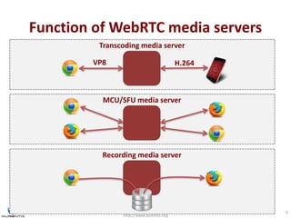 Function of WebRTC media servers 
http://www.kurento.org 
5 
Transcoding media server 
VP8 H.264 
MCU/SFU media server 
Recording media server 
 