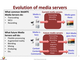 Evolution of media servers 
Current media servers 
http://www.kurento.org 
6 
What common WebRTC 
Media Servers do: 
• Transcoding 
• MCU 
• Recording 
What future Media 
Servers will do: 
• Flexible processing 
• Augmented reality 
• Blending 
• Mixing 
• Analyzing 
• Etc. 
Media is 
here 
Media goes 
there 
Transcoding 
MCU/SFU 
Recording 
Media is 
here 
Rich Media 
goes there 
Future media servers 
Media 
Events 
Transcoding, 
MCU/SFU, 
Recording, 
Enrich, 
Augment, 
Analyze, 
Combine, 
Transform, 
Adapt, … 
Context 
Content 
Commands 
 