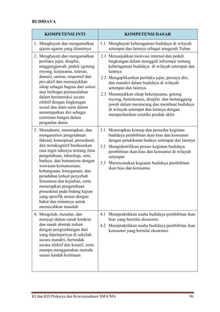 KI dan KD Prakarya dan Kewirausahaan SMA/MA 96
BUDIDAYA
KOMPETENSI INTI KOMPETENSI DASAR
1. Menghayati dan mengamalkan
ajaran agama yang dianutnya
1.1 Menghayati keberagaman budidaya di wilayah
setempat dan lainnya sebagai anugerah Tuhan
2. Menghayati dan mengamalkan
perilaku jujur, disiplin,
tanggungjawab, peduli (gotong
royong, kerjasama, toleran,
damai), santun, responsif dan
pro-aktif dan menunjukkan
sikap sebagai bagian dari solusi
atas berbagai permasalahan
dalam berinteraksi secara
efektif dengan lingkungan
sosial dan alam serta dalam
menempatkan diri sebagai
cerminan bangsa dalam
pergaulan dunia
2.1 Menunjukkan motivasi internal dan peduli
lingkungan dalam menggali informasi tentang
keberagaman budidaya di wilayah setempat dan
lainnya
2.2 Mengaplikasikan perilaku jujur, percaya diri,
dan mandiri dalam budidaya di wilayah
setempat dan lainnya
2.3 Menunjukkan sikap bekerjasama, gotong
royong, bertoleransi, disiplin dan bertanggung
jawab dalam merancang dan membuat budidaya
di wilayah setempat dan lainnya dengan
memperhatikan estetika produk akhir
3. Memahami, menerapkan, dan
menganalisis pengetahuan
faktual, konseptual, prosedural,
dan metakognitif berdasarkan
rasa ingin tahunya tentang ilmu
pengetahuan, teknologi, seni,
budaya, dan humaniora dengan
wawasan kemanusiaan,
kebangsaan, kenegaraan, dan
peradaban terkait penyebab
fenomena dan kejadian, serta
menerapkan pengetahuan
prosedural pada bidang kajian
yang spesifik sesuai dengan
bakat dan minatnya untuk
memecahkan masalah
3.1 Menerapkan konsep dan prosedur kegiatan
budidaya pembibitan ikan hias dan konsumsi
dengan pendekatan budaya setempat dan lainnya
3.2 Mengidentifikasi proses kegiatan budidaya
pembibitan ikan hias dan konsumsi di wilayah
setempat
3.3 Merencanakan kegiatan budidaya pembibitan
ikan hias dan konsumsi
4. Mengolah, menalar, dan
menyaji dalam ranah konkret
dan ranah abstrak terkait
dengan pengembangan dari
yang dipelajarinya di sekolah
secara mandiri, bertindak
secara efektif dan kreatif, serta
mampu menggunakan metoda
sesuai kaidah keilmuan
4.1 Mempraktikkan usaha budidaya pembibitan ikan
hias yang bernilai ekonomis
4.2 Mempraktikkan usaha budidaya pembibitan ikan
konsumsi yang bernilai ekonomis
 