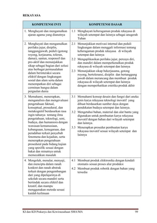 KI dan KD Prakarya dan Kewirausahaan SMA/MA 99
REKAYASA
KOMPETENSI INTI KOMPETENSI DASAR
1. Menghayati dan mengamalkan
ajaran agama yang dianutnya
1.1 Menghayati keberagaman produk rekayasa di
wilayah setempat dan lainnya sebagai anugerah
Tuhan
2. Menghayati dan mengamalkan
perilaku jujur, disiplin,
tanggungjawab, peduli (gotong
royong, kerjasama, toleran,
damai), santun, responsif dan
pro-aktif dan menunjukkan
sikap sebagai bagian dari solusi
atas berbagai permasalahan
dalam berinteraksi secara
efektif dengan lingkungan
sosial dan alam serta dalam
menempatkan diri sebagai
cerminan bangsa dalam
pergaulan dunia
2.1 Menunjukkan motivasi internal dan peduli
lingkungan dalam menggali informasi tentang
keberagaman produk rekayasa di wilayah
setempat dan lainnya
2.2 Mengaplikasikan perilaku jujur, percaya diri,
dan mandiri dalam memperkenalkan produk
rekayasa di wilayah setempat dan lainnya
2.3 Menunjukkan sikap bekerjasama, gotong
royong, bertoleransi, disiplin dan bertanggung
jawab dalam merancang dan membuat produk
rekayasa di wilayah setempat dan lainnya
dengan memperhatikan estetika produk akhir
3. Memahami, menerapkan,
menganalisis dan mengevaluasi
pengetahuan faktual,
konseptual, prosedural, dan
metakognitif berdasarkan rasa
ingin tahunya tentang ilmu
pengetahuan, teknologi, seni,
budaya, dan humaniora dengan
wawasan kemanusiaan,
kebangsaan, kenegaraan, dan
peradaban terkait penyebab
fenomena dan kejadian, serta
menerapkan pengetahuan
prosedural pada bidang kajian
yang spesifik sesuai dengan
bakat dan minatnya untuk
memecahkan masalah
3.1 Memahami konsep desain dan fungsi dari aneka
jenis karya rekayasa teknologi inovatif yang
dibuat berdasarkan sumber daya dengan
pendekatan budaya setempat dan lainnya.
3.2 Mengetahui bahan, material dan alat bantu yang
digunakan untuk pembuatan karya rekayasa
inovatif dengan bahan dari wilayah setempat
dan lainnya.
3.3 Menerapkan prosedur pembuatan karya
rekayasa inovatif sesuai wilayah setempat dan
lainnya
4. Mengolah, menalar, menyaji,
dan mencipta dalam ranah
konkret dan ranah abstrak
terkait dengan pengembangan
dari yang dipelajarinya di
sekolah secara mandiri serta
bertindak secara efektif dan
kreatif, dan mampu
menggunakan metoda sesuai
kaidah keilmuan
4.1 Membuat produk elektronika dengan kendali
otomatis sesuai proses alur produksi
4.2 Membuat produk robotik dengan bahan yang
tersedia
 