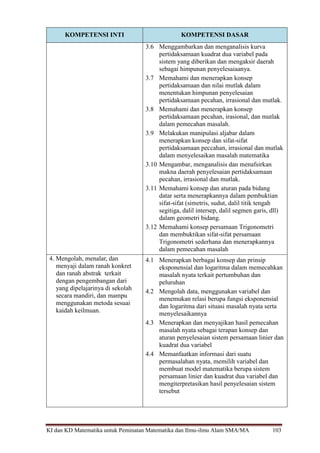 KI dan KD Matematika untuk Peminatan Matematika dan Ilmu-ilmu Alam SMA/MA 103
KOMPETENSI INTI KOMPETENSI DASAR
3.6 Menggambarkan dan menganalisis kurva
pertidaksamaan kuadrat dua variabel pada
sistem yang diberikan dan mengaksir daerah
sebagai himpunan penyelesaiaanya.
3.7 Memahami dan menerapkan konsep
pertidaksamaan dan nilai mutlak dalam
menentukan himpunan penyelesaian
pertidaksamaan pecahan, irrasional dan mutlak.
3.8 Memahami dan menerapkan konsep
pertidaksamaan pecahan, irasional, dan mutlak
dalam pemecahan masalah.
3.9 Melakukan manipulasi aljabar dalam
menerapkan konsep dan sifat-sifat
pertidaksamaan peccahan, irrasional dan mutlak
dalam menyelesaikan masalah matematika
3.10 Mengambar, menganalisis dan menafsirkan
makna daerah penyelesaian pertidaksamaan
pecahan, irrasional dan mutlak.
3.11 Memahami konsep dan aturan pada bidang
datar serta menerapkannya dalam pembuktian
sifat-sifat (simetris, sudut, dalil titik tengah
segitiga, dalil intersep, dalil segmen garis, dll)
dalam geometri bidang.
3.12 Memahami konsep persamaan Trigonometri
dan membuktikan sifat-sifat persamaan
Trigonometri sederhana dan menerapkannya
dalam pemecahan masalah
4. Mengolah, menalar, dan
menyaji dalam ranah konkret
dan ranah abstrak terkait
dengan pengembangan dari
yang dipelajarinya di sekolah
secara mandiri, dan mampu
menggunakan metoda sesuai
kaidah keilmuan.
4.1 Menerapkan berbagai konsep dan prinsip
eksponensial dan logaritma dalam memecahkan
masalah nyata terkait pertumbuhan dan
peluruhan
4.2 Mengolah data, menggunakan variabel dan
menemukan relasi berupa fungsi eksponensial
dan logaritma dari situasi masalah nyata serta
menyelesaikannya
4.3 Menerapkan dan menyajikan hasil pemecahan
masalah nyata sebagai terapan konsep dan
aturan penyelesaian sistem persamaan linier dan
kuadrat dua variabel
4.4 Memanfaatkan informasi dari suatu
permasalahan nyata, memilih variabel dan
membuat model matematika berupa sistem
persamaan linier dan kuadrat dua variabel dan
mengiterpretasikan hasil penyelesaian sistem
tersebut
 