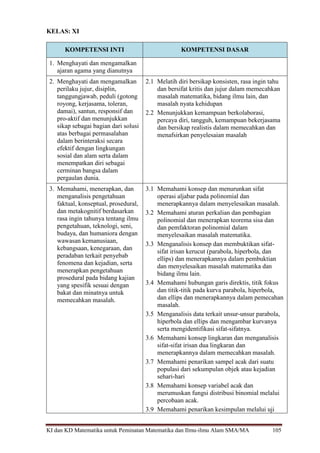 KI dan KD Matematika untuk Peminatan Matematika dan Ilmu-ilmu Alam SMA/MA 105
KELAS: XI
KOMPETENSI INTI KOMPETENSI DASAR
1. Menghayati dan mengamalkan
ajaran agama yang dianutnya
2. Menghayati dan mengamalkan
perilaku jujur, disiplin,
tanggungjawab, peduli (gotong
royong, kerjasama, toleran,
damai), santun, responsif dan
pro-aktif dan menunjukkan
sikap sebagai bagian dari solusi
atas berbagai permasalahan
dalam berinteraksi secara
efektif dengan lingkungan
sosial dan alam serta dalam
menempatkan diri sebagai
cerminan bangsa dalam
pergaulan dunia.
2.1 Melatih diri bersikap konsisten, rasa ingin tahu
dan bersifat kritis dan jujur dalam memecahkan
masalah matematika, bidang ilmu lain, dan
masalah nyata kehidupan
2.2 Menunjukkan kemampuan berkolaborasi,
percaya diri, tangguh, kemampuan bekerjasama
dan bersikap realistis dalam memecahkan dan
menafsirkan penyelesaian masalah
3. Memahami, menerapkan, dan
menganalisis pengetahuan
faktual, konseptual, prosedural,
dan metakognitif berdasarkan
rasa ingin tahunya tentang ilmu
pengetahuan, teknologi, seni,
budaya, dan humaniora dengan
wawasan kemanusiaan,
kebangsaan, kenegaraan, dan
peradaban terkait penyebab
fenomena dan kejadian, serta
menerapkan pengetahuan
prosedural pada bidang kajian
yang spesifik sesuai dengan
bakat dan minatnya untuk
memecahkan masalah.
3.1 Memahami konsep dan menurunkan sifat
operasi aljabar pada polinomial dan
menerapkannya dalam menyelesaikan masalah.
3.2 Memahami aturan perkalian dan pembagian
polinomial dan menerapkan teorema sisa dan
dan pemfaktoran polinomial dalam
menyelesaikan masalah matematika.
3.3 Menganalisis konsep dan membuktikan sifat-
sifat irisan kerucut (parabola, hiperbola, dan
ellips) dan menerapkannya dalam pembuktian
dan menyelesaikan masalah matematika dan
bidang ilmu lain.
3.4 Memahami hubungan garis direktis, titik fokus
dan titik-titik pada kurva parabola, hiperbola,
dan ellips dan menerapkannya dalam pemecahan
masalah.
3.5 Menganalisis data terkait unsur-unsur parabola,
hiperbola dan ellips dan mengambar kurvanya
serta mengidentifikasi sifat-sifatnya.
3.6 Memahami konsep lingkaran dan menganalisis
sifat-sifat irisan dua lingkaran dan
menerapkannya dalam memecahkan masalah.
3.7 Memahami penarikan sampel acak dari suatu
populasi dari sekumpulan objek atau kejadian
sehari-hari
3.8 Memahami konsep variabel acak dan
merumuskan fungsi distribusi binomial melalui
percobaan acak.
3.9 Memahami penarikan kesimpulan melalui uji
 