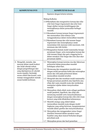 KI dan KD Matematika untuk Peminatan Matematika dan Ilmu-ilmu Alam SMA/MA 106
KOMPETENSI INTI KOMPETENSI DASAR
hipotesis dengan kriteria tertentu.
Bidang Kalkulus
3.10Memahami dan menganalisis konsep dan sifat-
sifat limit fungsi trigonometri dan nilai limit
fungsi aljabar menuju ketakhinggaan dan
menerapkannya dalam pemecahan berbagai
masalah.
3.11Memahami konsep turunan fungsi trigonometri
dan menurunkan sifat-sifatnya serta
menggunakannya dalam memecahkan masalah.
3.12Memahami konsep dan sifat turunan fungsi
trigonometri dan menerapkannya untuk
menentukan titik stasioner (titik maximum, titik
minimum dan titik belok).
3.13Menganalisis bentuk model matematika berupa
persamaan fungsi, serta menerapkan konsep dan
sifat turunan fungsi dan garis singgung kurva
dalam menaksir nilai fungsi dan nilai akar-akar
persamaan aljabar.
4. Mengolah, menalar, dan
menyaji dalam ranah konkret
dan ranah abstrak terkait
dengan pengembangan dari
yang dipelajarinya di sekolah
secara mandiri, bertindak
secara efektif dan kreatif, serta
mampu menggunakan metoda
sesuai kaidah keilmuan.
1.1 Menerapkan konsep teorema sisa dan faktorisasi
polinomial dalam pemecahan masalah
kehidupan sehari-hari.
1.2 Merancang dan mengajukan masalah nyata
dengan model persamaan kubik dan menerapkan
aturan dan sifat pada polinomial dalam
memecahkan masalah tersebut.
1.3 Mengolah data dan membuat model matematika
berupa persamaan parabola atau hiperbola atau
ellips dari suatu masalah nyata dan melakukan
manipulasi aljabar dalam menyelesaikan
masalah
1.4 Menyajikan objek-objek nyata sebagai gambaran
model parabola, hiperbola, dan ellips dan
merancang masalah serta menyelesaikannya
dengan menerapkan konsep dan sifat-sifat irisan
kerucut yang telah dibuktikan kebenaranya.
1.5 Memilih strategi yang efektif dalam
memecahkan masalah nyata dengan model
lingkaran yang saling beririsan, menginterpretasi
masalah dalam gambar dan menyelesaikannya.
1.6 Menyajikan dan menggunakan rumus fungsi
distribusi binomial dalam menaksir suatu
kejadian yang akan muncul berkaitan dengan
percobaan acak
1.7 Menyajikan proses dan hasil penarikan
 