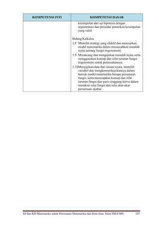 KI dan KD Matematika untuk Peminatan Matematika dan Ilmu-ilmu Alam SMA/MA 107
KOMPETENSI INTI KOMPETENSI DASAR
kesimpulan dari uji hipotesis dengan
argumentasi dan prosedur penarikan kesimpulan
yang valid.
Bidang Kalkulus
1.8 Memilih strategi yang efektif dan menyajikan
model matematika dalam memecahkan masalah
nyata tentang fungsi trigonometri.
1.9 Merancang dan mengajukan masalah nyata serta
menggunakan konsep dan sifat turunan fungsi
trigonometri untuk pemecahannya.
1.10Menyajikan data dari situasi nyata, memilih
variabel dan mengkomunikasikannya dalam
bentuk model matematika berupa persamaan
fungsi, serta menerapkan konsep dan sifat
turunan fungsi dan garis singgung kurva dalam
menaksir nilai fungsi dan nilai akar-akar
persamaan aljabar.
 