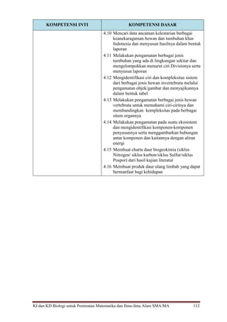 KI dan KD Biologi untuk Peminatan Matematika dan Ilmu-ilmu Alam SMA/MA 112
KOMPETENSI INTI KOMPETENSI DASAR
4.10 Mencari data ancaman kelestarian berbagai
keanekaragaman hewan dan tumbuhan khas
Indonesia dan menyusun hasilnya dalam bentuk
laporan
4.11 Melakukan pengamatan berbagai jenis
tumbuhan yang ada di lingkungan sekitar dan
mengelompokkan menurut ciri Divisionya serta
menyusun laporan
4.12 Mengidentifikasi ciri dan kompleksitas sistem
dari berbagai jenis hewan invertebrata melalui
pengamatan objek/gambar dan menyajikannya
dalam bentuk tabel
4.13 Melakukan pengamatan berbagai jenis hewan
vertebrata untuk memahami ciri-cirinya dan
membandingkan kompleksitas pada berbagai
sitem organnya
4.14 Melakukan pengamatan pada suatu ekosistem
dan mengidentifikasi komponen-komponen
penyusunnya serta menggambarkan hubungan
antar komponen dan kaitannya dengan aliran
energi
4.15 Membuat charta daur biogeokimia (siklus
Nitrogen/ siklus karbon/siklus Sulfur/siklus
Pospor) dari hasil kajian literatur
4.16 Membuat produk daur ulang limbah yang dapat
bermanfaat bagi kehidupan
 