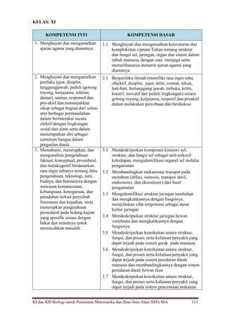 KI dan KD Biologi untuk Peminatan Matematika dan Ilmu-ilmu Alam SMA/MA 113
KELAS: XI
KOMPETENSI INTI KOMPETENSI DASAR
1. Menghayati dan mengamalkan
ajaran agama yang dianutnya
1.1 Menghayati dan mengamalkan keteraturan dan
kompleksitas ciptaan Tuhan tentang struktur
dan fungsi sel, jaringan, organ dan sistem dalam
tubuh manusia, dengan cara menjaga serta
memeliharanya menurut ajaran agama yang
dianutnya
2. Menghayati dan mengamalkan
perilaku jujur, disiplin,
tanggungjawab, peduli (gotong
royong, kerjasama, toleran,
damai), santun, responsif dan
pro-aktif dan menunjukkan
sikap sebagai bagian dari solusi
atas berbagai permasalahan
dalam berinteraksi secara
efektif dengan lingkungan
sosial dan alam serta dalam
menempatkan diri sebagai
cerminan bangsa dalam
pergaulan dunia
2.1 Berperilaku ilmiah (memiliki rasa ingin tahu,
objektif, disiplin, jujur, teliti, cermat, tekun,
hati-hati, bertanggung jawab, terbuka, kritis,
kreatif, inovatif dan peduli lingkungan) secara
gotong royong, kerjasama, resposif dan proaktif
dalam melakukan percobaan dan berdiskusi
3. Memahami, menerapkan, dan
menganalisis pengetahuan
faktual, konseptual, prosedural,
dan metakognitif berdasarkan
rasa ingin tahunya tentang ilmu
pengetahuan, teknologi, seni,
budaya, dan humaniora dengan
wawasan kemanusiaan,
kebangsaan, kenegaraan, dan
peradaban terkait penyebab
fenomena dan kejadian, serta
menerapkan pengetahuan
prosedural pada bidang kajian
yang spesifik sesuai dengan
bakat dan minatnya untuk
memecahkan masalah
3.1 Mendeskripsikan komponen kimiawi sel,
struktur, dan fungsi sel sebagai unit terkecil
kehidupan, mengidentifikasi organel sel melalui
pengamatan
3.2 Membandingkan mekanisme transpor pada
membran (difusi, osmosis, transpor aktif,
endositosis, dan eksositosis) dari hasil
pengamatan
3.3 Mengidentifikasi struktur jaringan tumbuhan
dan mengkaitkannya dengan fungsinya,
menjelaskan sifat totipotensi sebagai dasar
kultur jaringan
3.4 Mendeskripsikan struktur jaringan hewan
vertebrata dan mengkaitkannya dengan
fungsinya
3.5 Mendeskripsikan keterkaitan antara struktur,
fungsi, dan proses serta kelainan/penyakit yang
dapat terjadi pada sistem gerak pada manusia
3.6 Mendeskripsikan keterkaitan antara struktur,
fungsi, dan proses serta kelainan/penyakit yang
dapat terjadi pada sistem peredaran darah
manusia dan membandingkannya dengan sistem
peredaran darah hewan ikan
3.7 Mendeskripsikan keterkaitan antara struktur,
fungsi, dan proses serta kalainan/penyakit yang
dapat terjadi pada sistem pencernaan makanan
 