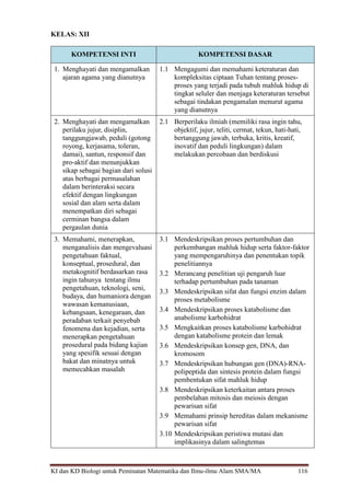 KI dan KD Biologi untuk Peminatan Matematika dan Ilmu-ilmu Alam SMA/MA 116
KELAS: XII
KOMPETENSI INTI KOMPETENSI DASAR
1. Menghayati dan mengamalkan
ajaran agama yang dianutnya
1.1 Mengagumi dan memahami keteraturan dan
kompleksitas ciptaan Tuhan tentang proses-
proses yang terjadi pada tubuh mahluk hidup di
tingkat seluler dan menjaga keteraturan tersebut
sebagai tindakan pengamalan menurut agama
yang dianutnya
2. Menghayati dan mengamalkan
perilaku jujur, disiplin,
tanggungjawab, peduli (gotong
royong, kerjasama, toleran,
damai), santun, responsif dan
pro-aktif dan menunjukkan
sikap sebagai bagian dari solusi
atas berbagai permasalahan
dalam berinteraksi secara
efektif dengan lingkungan
sosial dan alam serta dalam
menempatkan diri sebagai
cerminan bangsa dalam
pergaulan dunia
2.1 Berperilaku ilmiah (memiliki rasa ingin tahu,
objektif, jujur, teliti, cermat, tekun, hati-hati,
bertanggung jawab, terbuka, kritis, kreatif,
inovatif dan peduli lingkungan) dalam
melakukan percobaan dan berdiskusi
3. Memahami, menerapkan,
menganalisis dan mengevaluasi
pengetahuan faktual,
konseptual, prosedural, dan
metakognitif berdasarkan rasa
ingin tahunya tentang ilmu
pengetahuan, teknologi, seni,
budaya, dan humaniora dengan
wawasan kemanusiaan,
kebangsaan, kenegaraan, dan
peradaban terkait penyebab
fenomena dan kejadian, serta
menerapkan pengetahuan
prosedural pada bidang kajian
yang spesifik sesuai dengan
bakat dan minatnya untuk
memecahkan masalah
3.1 Mendeskripsikan proses pertumbuhan dan
perkembangan mahluk hidup serta faktor-faktor
yang mempengaruhinya dan penentukan topik
penelitiannya
3.2 Merancang penelitian uji pengaruh luar
terhadap pertumbuhan pada tanaman
3.3 Mendeskripsikan sifat dan fungsi enzim dalam
proses metabolisme
3.4 Mendeskripsikan proses katabolisme dan
anabolisme karbohidrat
3.5 Mengkaitkan proses katabolisme karbohidrat
dengan katabolisme protein dan lemak
3.6 Mendeskripsikan konsep gen, DNA, dan
kromosom
3.7 Mendeskripsikan hubungan gen (DNA)-RNA-
polipeptida dan sintesis protein dalam fungsi
pembentukan sifat mahluk hidup
3.8 Mendeskripsikan keterkaitan antara proses
pembelahan mitosis dan meiosis dengan
pewarisan sifat
3.9 Memahami prinsip hereditas dalam mekanisme
pewarisan sifat
3.10 Mendeskripsikan peristiwa mutasi dan
implikasinya dalam salingtemas
 