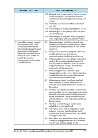 KI dan KD Biologi untuk Peminatan Matematika dan Ilmu-ilmu Alam SMA/MA 117
KOMPETENSI INTI KOMPETENSI DASAR
3.11 Mendeskripsikan teori, prinsip, dan mekanisme
evolusi biologi dari studi pustaka baik teori
lama maupun kecenderungan baru tentang teori
evolusi
3.12 Membedakan teori evolusi Darwin dan teori-
teori lain.
3.13 Mendeskripsikan mekanisme terjadinya evolusi
3.14 Mendeskripsikan arti, prinsip dasar, dan jenis-
jenis bioteknologi
3.15 Mendeskripsikan implikasi bioteknologi pada
sains, lingkungan, teknologi, dan masyarakat
4. Mengolah, menalar, menyaji,
dan mencipta dalam ranah
konkret dan ranah abstrak
terkait dengan pengembangan
dari yang dipelajarinya di
sekolah secara mandiri serta
bertindak secara efektif dan
kreatif, dan mampu
menggunakan metoda sesuai
kaidah keilmuan
4.1 Merancang desain penelitian pengaruh luar
terhadap pertumbuhan tanaman melalui diskusi
kelompok dan mempresentasikan hasil diskusi
kelompok
4.2 Melaksanakan penelitian pengaruh faktor luar
terhadap pertumbuhan tanaman dan
mempresentasikan hasilnya sebagai laporan
4.3 Melakukan percobaan uji sifat dan kerja enzim
katalase dan mendiskusikan hasilnya terkait
dengan proses metabolisme dalam tubuh serta
mengomunikasikan hasilnya dalam bentuk
laporan atau tabel pengamatan
4.4 Melakukan percobaan fermentasi gula
menggunakan saccharomyces dan mengkaitkan
proses katabolisme karbohidrat dalam tubuh
serta mempresentasikan hasilnya
4.5 Melakukan percobaan Ingenhauz atau Sach
untuk menemukan proses, bahan dan hasil
fotosintesis dan mempresentasikan hasilnya di
depan kelas
4.6 Membuat model permainan kartu metabolisme
yang mencakup enzim, katabolisme, anabolisme
dan implementasinya dalam kehidupan sebagai
bentuk pemahaman konsep metabolisme serta
implikasinya pada sains, lingkungan, teknologi
dan masyarakat
4.7 Membuat skema hubungan metabolisme
karbohidrat, protein dan lemak
4.8 Menyajikan hasil identifikasi produk-produk
makanan, minuman dan obat-obatan hasil
implementasi konsep metabolisme yang ada di
kehidupan sehari-hari
4.9 Menyajikan hasil analisis DNA suatu Mahluk
Hidup dan menggambarkannya atau membuat
model wujud fisiknya sebagai produk
 