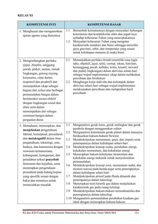 KI dan KD Fisika untuk Peminatan Matematika dan Ilmu-ilmu Alam SMA/MA 121
KELAS XI
KOMPETENSI INTI KOMPETENSI DASAR
1. Menghayati dan mengamalkan
ajaran agama yang dianutnya
1.1 Bertambah keimanannya dengan menyadari hubungan
keteraturan dan kompleksitas alam dan jagad raya
terhadap kebesaran Tuhan yang menciptakannya
1.2 Menyadari kebesaran Tuhan yang mengatur
karakteristik matahari dan bumi sehingga memiliki
gaya gravitasi, orbit, dan temperatur yang sesuai
untuk kehidupan manusia di muka bumi
2. Mengembangkan perilaku
(jujur, disiplin, tanggung
jawab, peduli, santun, ramah
lingkungan, gotong royong,
kerjasama, cinta damai,
responsif dan proaktif) dan
menunjukkan sikap sebagai
bagian dari solusi atas berbagai
permasalahan bangsa dalam
berinteraksi secara efektif
dengan lingkungan sosial dan
alam serta dalam
menempatkan diri sebagai
cerminan bangsa dalam
pergaulan dunia
2.1 Menunjukkan perilaku ilmiah (memiliki rasa ingin
tahu; objektif, jujur, teliti, cermat, tekun, hati-hati,
bertanggung jawab, terbuka, kritis, kreatif, inovatif
dan peduli lingkungan) dalam aktivitas sehari-hari
sebagai wujud implementasi sikap dalam melakukan
percobaan dan berdiskusi
2.2 Menghargai kerja individu dan kelompok dalam
aktivitas sehari-hari sebagai wujud implementasi
melaksanakan percobaan dan melaporkan hasil
percobaan
3. Memahami, menerapkan, dan
menjelaskan pengetahuan
faktual, konseptual, prosedural,
dan metakognitif dalam ilmu
pengetahuan, teknologi, seni,
budaya, dan humaniora dengan
wawasan kemanusiaan,
kebangsaan, kenegaraan, dan
peradaban terkait penyebab
fenomena dan kejadian, serta
menerapkan pengetahuan
prosedural pada bidang kajian
yang spesifik sesuai dengan
bakat dan minatnya untuk
memecahkan masalah
3.1 Menganalisis gerak lurus, gerak melingkar dan gerak
parabola dengan menggunakan vektor
3.2 Menganalisis keteraturan gerak planet dalam tatasurya
berdasarkan hukum-hukum Newton
3.3 Mendeskripsikan momentum, gaya, dan impuls serta
penerapannya dalam kehidupan sehari-hari
3.4 Mendeskripsikan konsep usaha, perubahan energi,
kekekalan momentum, dan kekekalan energi
3.5 Menerapkan hukum kekekalan momentum dan
kekekalan energi mekanik untuk menyelesaikan
permasalahan
3.6 Mendeskripsikan konsep torsi, momentum sudut, dan
momen inersia pada benda tegar serta penerapannya
dalam kehidupan sehari-hari
3.7 Mendeskripsikan prinsif pada fluida dinamik dan
penerapannya dalam teknologi
3.8 Menerapkan teori kinetik gas dalam menjelaskan
karakteristik gas pada ruang tertutup.
3.9 Mendeskripsikan hukum-hukum termodinamika dan
penerapannya dalam teknologi
3.10 Menganalisis permasalahan perubahan keadaan gas
ideal dengan menerapkan hukum-hukum
 