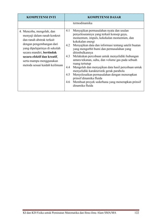 KI dan KD Fisika untuk Peminatan Matematika dan Ilmu-ilmu Alam SMA/MA 122
KOMPETENSI INTI KOMPETENSI DASAR
termodinamika
4. Mencoba, mengolah, dan
menyaji dalam ranah konkret
dan ranah abstrak terkait
dengan pengembangan dari
yang dipelajarinya di sekolah
secara mandiri, bertindak
secara efektif dan kreatif,
serta mampu menggunakan
metoda sesuai kaidah keilmuan
4.1 Menyajikan permasalahan nyata dan usulan
penyelesaiannya yang terkait konsep gaya,
momentum, impuls, kekekalan momentum, dan
kekekalan energi
4.2 Menyajikan data dan informasi tentang satelit buatan
yang mengorbit bumi dan permasalahan yang
ditimbulkannya
4.3 Melakukan percobaan untuk menyelidiki hubungan
antara tekanan, suhu, dan volume gas pada sebuah
ruang tertutup
4.4 Mengolah dan menyajikan data hasil percobaan untuk
menyelidiki karakteristik gerak parabola
4.5 Menyelesaikan permasalahan dengan menerapkan
prinsif dinamika fluida
4.6 Membuat proyek sederhana yang menerapkan prinsif
dinamika fluida
 