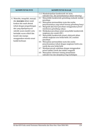 KI dan KD Fisika untuk Peminatan Matematika dan Ilmu-ilmu Alam SMA/MA 124
KOMPETENSI INTI KOMPETENSI DASAR
3.11 Mendeskripsikan karakteristik inti atom,
radioaktivitas, dan pemanfaatannya dalam teknologi
4. Mencoba, mengolah, menyaji,
dan mencipta dalam ranah
konkret dan ranah abstrak
terkait dengan pengembangan
dari yang dipelajarinya di
sekolah secara mandiri serta
bertindak secara efektif dan
kreatif, dan mampu
menggunakan metoda sesuai
kaidah keilmuan
4.1 Menyelidiki karakteristik gelombang mekanik melalui
percobaan
4.2 Menyajikan permasalahan nyata dan usulan
penyelesaiannya yang terkait konsep gelombang bunyi
4.3 Mengolah data hasil percobaan menggunakan prinsif
interferensi gelombang cahaya
4.4 Melakukan percobaan untuk menyelidiki karakteristik
rangkaian arus searah (DC)
4.5 Menyelidiki karakteristik piranti elektronik dalam
sebuah rangkaian arus bolak-balik (AC) melalui
percobaan
4.6 Menyajikan permasalahan nyata dan usulan
penyelesaiannya terkait dengan rangkaian listrik arus
searah dan arus bolak-balik
4.7 Membuat proyek sederhana dengan menggunakan
prinsif induksi listrik dan induksi magnetik
4.8 Menyajikan informasi tentang pemanfaatan
radioaktivitas dan dampaknya bagi kehidupan
 