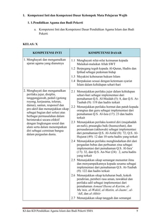 KI dan KD Pendidikan Agama Islam dan Budi Pekerti SMA 9
1. Kompetensi Inti dan Kompetensi Dasar Kelompok Mata Pelajaran Wajib
1. 1.Pendidikan Agama dan Budi Pekerti
a. Kompetensi Inti dan Kompetensi Dasar Pendidikan Agama Islam dan Budi
Pekerti
KELAS: X
KOMPETENSI INTI KOMPETENSI DASAR
1. Menghayati dan mengamalkan
ajaran agama yang dianutnya
1.1 Menghayati nilai-nilai keimanan kepada
Malaikat-malaikat Allah SWT
1.2 Berpegang teguh kepada Al-Quran, Hadits dan
Ijtihad sebagai pedoman hidup
1.3 Meyakini kebenaran hukum Islam
1.4 Berpakaian sesuai dengan ketentuan syariat
Islam dalam kehidupan sehari-hari
2. Menghayati dan mengamalkan
perilaku jujur, disiplin,
tanggungjawab, peduli (gotong
royong, kerjasama, toleran,
damai), santun, responsif dan
pro-aktif dan menunjukkan sikap
sebagai bagian dari solusi atas
berbagai permasalahan dalam
berinteraksi secara efektif
dengan lingkungan sosial dan
alam serta dalam menempatkan
diri sebagai cerminan bangsa
dalam pergaulan dunia.
2.1 Menunjukkan perilaku jujur dalam kehidupan
sehari-hari sebagai implementasi dari
pemahaman Q.S. Al-Maidah (5): 8, dan Q.S. At-
Taubah (9): 119 dan hadits terkait
2.2 Menunjukkan perilaku hormat dan patuh kepada
orangtua dan guru sebagai implementasi dari
pemahaman Q.S. Al-Isra (17): 23 dan hadits
terkait
2.3 Menunjukkan perilaku kontrol diri (mujahadah
an-nafs), prasangka baik (husnuzzhan), dan
persaudaraan (ukhuwah) sebagai implementasi
dari pemahaman Q.S. Al-Anfal (8): 72; Q.S. Al-
Hujurat (49): 12 dan 10 serta hadits yang terkait
2.4 Menunjukkan perilaku menghindarkan diri dari
pergaulan bebas dan perbuatan zina sebagai
implementasi dari pemahaman Q.S. Al-Isra’
(17): 32, dan Q.S. An-Nur (24): 2, serta hadits
yang terkait
2.5 Menunjukkan sikap semangat menuntut ilmu
dan menyampaikannya kepada sesama sebagai
implementasi dari pemahaman Q.S. At-Taubah
(9): 122 dan hadits terkait
2.6 Menunjukkan sikap keluhuran budi, kokoh
pendirian, pemberi rasa aman, tawakkal dan
perilaku adil sebagai implementasi dari
pemahaman Asmaul Husna al-Kariim, al-
Mu’min, al-Wakiil, al-Matiin, al-Jaami’, al-
‘Adl, dan al-Akhiir
2.7 Menunjukkan sikap tangguh dan semangat
 