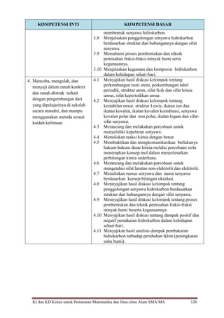 KI dan KD Kimia untuk Peminatan Matematika dan Ilmu-ilmu Alam SMA/MA 126
KOMPETENSI INTI KOMPETENSI DASAR
membentuk senyawa hidrokarbon.
3.8 Menjelaskan penggolongan senyawa hidrokarbon
berdasarkan struktur dan hubungannya dengan sifat
senyawa.
3.9 Memahami proses pembentukan dan teknik
pemisahan fraksi-fraksi minyak bumi serta
kegunaannya.
3.10 Menjelaskan kegunaan dan komposisi hidrokarbon
dalam kehidupan sehari-hari.
4. Mencoba, mengolah, dan
menyaji dalam ranah konkret
dan ranah abstrak terkait
dengan pengembangan dari
yang dipelajarinya di sekolah
secara mandiri, dan mampu
menggunakan metoda sesuai
kaidah keilmuan
4.1 Menyajikan hasil diskusi kelompok tentang
perkembangan teori atom, perkembangan tabel
periodik, struktur atom, sifat fisik dan sifat kimia
unsur, sifat keperiodikan unsur.
4.2 Menyajikan hasil diskusi kelompok tentang
kestabilan unsur, struktur Lewis, ikatan ion dan
ikatan kovalen, ikatan kovalen koordinasi, senyawa
kovalen polar dan non polar, ikatan logam dan sifat-
sifat senyawa.
4.3 Merancang dan melakukan percobaan untuk
menyelidiki kepolaran senyawa.
4.4 Menuliskan reaksi kimia dengan benar.
4.5 Membuktikan dan mengkomunikasikan berlakunya
hukum-hukum dasar kimia melalui percobaan serta
menerapkan konsep mol dalam menyelesaikan
perhitungan kimia sederhana.
4.6 Merancang dan melakukan percobaan untuk
mengetahui sifat larutan non-elektrolit dan elektrolit.
4.7 Menuliskan rumus senyawa dan nama senyawa
berdasarkan konsep bilangan oksidasi.
4.8 Mennyajikan hasil diskusi kelompok tentang
penggolongan senyawa hidrokarbon berdasarkan
struktur dan hubungannya dengan sifat senyawa.
4.9 Mennyajikan hasil diskusi kelompok tentang proses
pembentukan dan teknik pemisahan fraksi-fraksi
minyak bumi beserta kegunaannya.
4.10 Menyajikan hasil diskusi tentang dampak positif dan
negatif pemakaian hidrokarbon dalam kehidupan
sehari-hari.
4.11 Menyajikan hasil analisis dampak pembakaran
hidrokarbon terhadap perubahan iklim (peningkatan
suhu bumi).
 