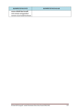 KI dan KD Geografi untuk Peminatan Ilmu-ilmu Sosial SMA/MA 135
KOMPETENSI INTI KOMPETENSI DASAR
secara efektif dan kreatif,
serta mampu menggunakan
metoda sesuai kaidah keilmuan
 