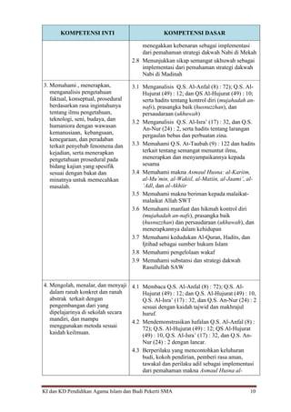 KI dan KD Pendidikan Agama Islam dan Budi Pekerti SMA 10
KOMPETENSI INTI KOMPETENSI DASAR
menegakkan kebenaran sebagai implementasi
dari pemahaman strategi dakwah Nabi di Mekah
2.8 Menunjukkan sikap semangat ukhuwah sebagai
implementasi dari pemahaman strategi dakwah
Nabi di Madinah
3. Memahami , menerapkan,
menganalisis pengetahuan
faktual, konseptual, prosedural
berdasarkan rasa ingintahunya
tentang ilmu pengetahuan,
teknologi, seni, budaya, dan
humaniora dengan wawasan
kemanusiaan, kebangsaan,
kenegaraan, dan peradaban
terkait penyebab fenomena dan
kejadian, serta menerapkan
pengetahuan prosedural pada
bidang kajian yang spesifik
sesuai dengan bakat dan
minatnya untuk memecahkan
masalah.
3.1 Menganalisis Q.S. Al-Anfal (8) : 72); Q.S. Al-
Hujurat (49) : 12; dan QS Al-Hujurat (49) : 10;
serta hadits tentang kontrol diri (mujahadah an-
nafs), prasangka baik (husnuzzhan), dan
persaudaraan (ukhuwah)
3.2 Menganalisis Q.S. Al-Isra’ (17) : 32, dan Q.S.
An-Nur (24) : 2, serta hadits tentang larangan
pergaulan bebas dan perbuatan zina.
3.3 Memahami Q.S. At-Taubah (9) : 122 dan hadits
terkait tentang semangat menuntut ilmu,
menerapkan dan menyampaikannya kepada
sesama
3.4 Memahami makna Asmaul Husna: al-Kariim,
al-Mu’min, al-Wakiil, al-Matiin, al-Jaami’, al-
‘Adl, dan al-Akhiir
3.5 Memahami makna beriman kepada malaikat-
malaikat Allah SWT
3.6 Memahami manfaat dan hikmah kontrol diri
(mujahadah an-nafs), prasangka baik
(husnuzzhan) dan persaudaraan (ukhuwah), dan
menerapkannya dalam kehidupan
3.7 Memahami kedudukan Al-Quran, Hadits, dan
Ijtihad sebagai sumber hukum Islam
3.8 Memahami pengelolaan wakaf
3.9 Memahami substansi dan strategi dakwah
Rasullullah SAW
4. Mengolah, menalar, dan menyaji
dalam ranah konkret dan ranah
abstrak terkait dengan
pengembangan dari yang
dipelajarinya di sekolah secara
mandiri, dan mampu
menggunakan metoda sesuai
kaidah keilmuan.
4.1 Membaca Q.S. Al-Anfal (8) : 72); Q.S. Al-
Hujurat (49) : 12; dan Q.S. Al-Hujurat (49) : 10,
Q.S. Al-Isra’ (17) : 32, dan Q.S. An-Nur (24) : 2
sesuai dengan kaidah tajwid dan makhrajul
huruf.
4.2 Mendemonstrasikan hafalan Q.S. Al-Anfal (8) :
72); Q.S. Al-Hujurat (49) : 12; QS Al-Hujurat
(49) : 10, Q.S. Al-Isra’ (17) : 32, dan Q.S. An-
Nur (24) : 2 dengan lancar.
4.3 Berperilaku yang mencontohkan keluhuran
budi, kokoh pendirian, pemberi rasa aman,
tawakal dan perilaku adil sebagai implementasi
dari pemahaman makna Asmaul Husna al-
 