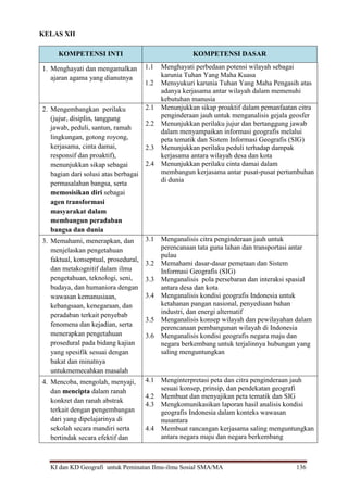 KI dan KD Geografi untuk Peminatan Ilmu-ilmu Sosial SMA/MA 136
KELAS XII
KOMPETENSI INTI KOMPETENSI DASAR
1. Menghayati dan mengamalkan
ajaran agama yang dianutnya
1.1 Menghayati perbedaan potensi wilayah sebagai
karunia Tuhan Yang Maha Kuasa
1.2 Mensyukuri karunia Tuhan Yang Maha Pengasih atas
adanya kerjasama antar wilayah dalam memenuhi
kebutuhan manusia
2. Mengembangkan perilaku
(jujur, disiplin, tanggung
jawab, peduli, santun, ramah
lingkungan, gotong royong,
kerjasama, cinta damai,
responsif dan proaktif),
menunjukkan sikap sebagai
bagian dari solusi atas berbagai
permasalahan bangsa, serta
memosisikan diri sebagai
agen transformasi
masyarakat dalam
membangun peradaban
bangsa dan dunia
2.1 Menunjukkan sikap proaktif dalam pemanfaatan citra
penginderaan jauh untuk menganalisis gejala geosfer
2.2 Menunjukkan perilaku jujur dan bertanggung jawab
dalam menyampaikan informasi geografis melalui
peta tematik dan Sistem Informasi Geografis (SIG)
2.3 Menunjukkan perilaku peduli terhadap dampak
kerjasama antara wilayah desa dan kota
2.4 Menunjukkan perilaku cinta damai dalam
membangun kerjasama antar pusat-pusat pertumbuhan
di dunia
3. Memahami, menerapkan, dan
menjelaskan pengetahuan
faktual, konseptual, prosedural,
dan metakognitif dalam ilmu
pengetahuan, teknologi, seni,
budaya, dan humaniora dengan
wawasan kemanusiaan,
kebangsaan, kenegaraan, dan
peradaban terkait penyebab
fenomena dan kejadian, serta
menerapkan pengetahuan
prosedural pada bidang kajian
yang spesifik sesuai dengan
bakat dan minatnya
untukmemecahkan masalah
3.1 Menganalisis citra penginderaan jauh untuk
perencanaan tata guna lahan dan transportasi antar
pulau
3.2 Memahami dasar-dasar pemetaan dan Sistem
Informasi Geografis (SIG)
3.3 Menganalisis pola persebaran dan interaksi spasial
antara desa dan kota
3.4 Menganalisis kondisi geografis Indonesia untuk
ketahanan pangan nasional, penyediaan bahan
industri, dan energi alternatif
3.5 Menganalisis konsep wilayah dan pewilayahan dalam
perencanaan pembangunan wilayah di Indonesia
3.6 Menganalisis kondisi geografis negara maju dan
negara berkembang untuk terjalinnya hubungan yang
saling menguntungkan
4. Mencoba, mengolah, menyaji,
dan mencipta dalam ranah
konkret dan ranah abstrak
terkait dengan pengembangan
dari yang dipelajarinya di
sekolah secara mandiri serta
bertindak secara efektif dan
4.1 Menginterpretasi peta dan citra penginderaan jauh
sesuai konsep, prinsip, dan pendekatan geografi
4.2 Membuat dan menyajikan peta tematik dan SIG
4.3 Mengkomunikasikan laporan hasil analisis kondisi
geografis Indonesia dalam konteks wawasan
nusantara
4.4 Membuat rancangan kerjasama saling menguntungkan
antara negara maju dan negara berkembang
 