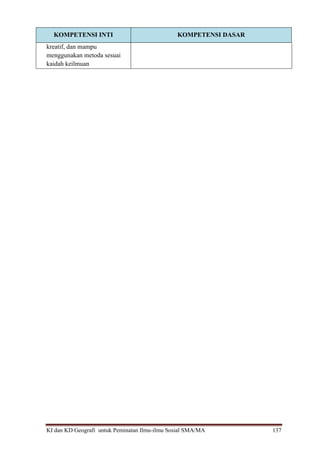 KI dan KD Geografi untuk Peminatan Ilmu-ilmu Sosial SMA/MA 137
KOMPETENSI INTI KOMPETENSI DASAR
kreatif, dan mampu
menggunakan metoda sesuai
kaidah keilmuan
 
