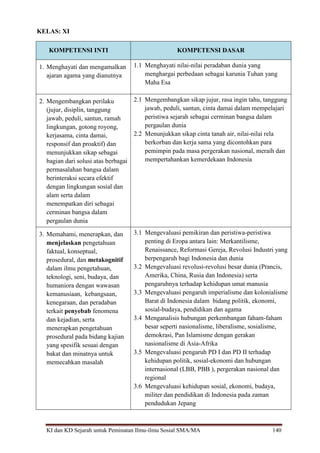 KI dan KD Sejarah untuk Peminatan Ilmu-ilmu Sosial SMA/MA 140
KELAS: XI
KOMPETENSI INTI KOMPETENSI DASAR
1. Menghayati dan mengamalkan
ajaran agama yang dianutnya
1.1 Menghayati nilai-nilai peradaban dunia yang
menghargai perbedaan sebagai karunia Tuhan yang
Maha Esa
2. Mengembangkan perilaku
(jujur, disiplin, tanggung
jawab, peduli, santun, ramah
lingkungan, gotong royong,
kerjasama, cinta damai,
responsif dan proaktif) dan
menunjukkan sikap sebagai
bagian dari solusi atas berbagai
permasalahan bangsa dalam
berinteraksi secara efektif
dengan lingkungan sosial dan
alam serta dalam
menempatkan diri sebagai
cerminan bangsa dalam
pergaulan dunia
2.1 Mengembangkan sikap jujur, rasa ingin tahu, tanggung
jawab, peduli, santun, cinta damai dalam mempelajari
peristiwa sejarah sebagai cerminan bangsa dalam
pergaulan dunia
2.2 Menunjukkan sikap cinta tanah air, nilai-nilai rela
berkorban dan kerja sama yang dicontohkan para
pemimpin pada masa pergerakan nasional, meraih dan
mempertahankan kemerdekaan Indonesia
3. Memahami, menerapkan, dan
menjelaskan pengetahuan
faktual, konseptual,
prosedural, dan metakognitif
dalam ilmu pengetahuan,
teknologi, seni, budaya, dan
humaniora dengan wawasan
kemanusiaan, kebangsaan,
kenegaraan, dan peradaban
terkait penyebab fenomena
dan kejadian, serta
menerapkan pengetahuan
prosedural pada bidang kajian
yang spesifik sesuai dengan
bakat dan minatnya untuk
memecahkan masalah
3.1 Mengevaluasi pemikiran dan peristiwa-peristiwa
penting di Eropa antara lain: Merkantilisme,
Renaissance, Reformasi Gereja, Revolusi Industri yang
berpengaruh bagi Indonesia dan dunia
3.2 Mengevaluasi revolusi-revolusi besar dunia (Prancis,
Amerika, China, Rusia dan Indonesia) serta
pengaruhnya terhadap kehidupan umat manusia
3.3 Mengevaluasi pengaruh imperialisme dan kolonialisme
Barat di Indonesia dalam bidang politik, ekonomi,
sosial-budaya, pendidikan dan agama
3.4 Menganalisis hubungan perkembangan faham-faham
besar seperti nasionalisme, liberalisme, sosialisme,
demokrasi, Pan Islamisme dengan gerakan
nasionalisme di Asia-Afrika
3.5 Mengevaluasi pengaruh PD I dan PD II terhadap
kehidupan politik, sosial-ekonomi dan hubungan
internasional (LBB, PBB ), pergerakan nasional dan
regional
3.6 Mengevaluasi kehidupan sosial, ekonomi, budaya,
militer dan pendidikan di Indonesia pada zaman
pendudukan Jepang
 