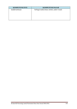 KI dan KD Sosiologi untuk Peminatan Ilmu-ilmu Sosial SMA/MA 145
KOMPETENSI INTI KOMPETENSI DASAR
kaidah keilmuan berbagai media (lisan, tertulis, audio-visual)
 