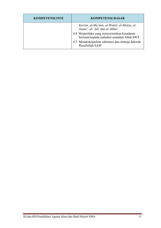 KI dan KD Pendidikan Agama Islam dan Budi Pekerti SMA 11
KOMPETENSI INTI KOMPETENSI DASAR
Kariim, al-Mu’min, al-Wakiil, al-Matiin, al-
Jaami’, al-‘Adl, dan al-Akhiir
4.4 Berperilaku yang mencerminkan kesadaran
beriman kepada malaikat-malaikat Allah SWT
4.5 Mendeskripsikan substansi dan strategi dakwah
Rasullullah SAW
 