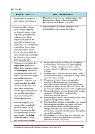 KI dan KD Sosiologi untuk Peminatan Ilmu-ilmu Sosial SMA/MA 146
KELAS: XI
KOMPETENSI INTI KOMPETENSI DASAR
1. Menghayati dan mengamalkan
ajaran agama yang dianutnya
1.1 Memahami, menerima, dan menghargai perbedaan
kegiatan ritual sebagai akibat (implikasi) dari
keberagaman ajaran agama yang dianut
2. Mengembangkan perilaku
(jujur, disiplin, tanggung
jawab, peduli, santun, ramah
lingkungan, gotong royong,
kerjasama, cinta damai,
responsif dan proaktif) dan
menunjukkan sikap sebagai
bagian dari solusi atas berbagai
permasalahan bangsa dalam
berinteraksi secara efektif
dengan lingkungan sosial dan
alam serta dalam menempatkan
diri sebagai cerminan bangsa
dalam pergaulan dunia
2.1 Menunjukkan sikap toleransi dan empati sosial
terhadap keberagaman sosial dan budaya
3. Memahami, menerapkan, dan
menjelaskan pengetahuan
faktual, konseptual, prosedural,
dan metakognitif dalam ilmu
pengetahuan, teknologi, seni,
budaya, dan humaniora dengan
wawasan kemanusiaan,
kebangsaan, kenegaraan, dan
peradaban terkait penyebab
fenomena dan kejadian, serta
menerapkan pengetahuan
prosedural pada bidang kajian
yang spesifik sesuai dengan
bakat dan minatnya untuk
memecahkan masalah
3.1 Menggunakan tinjauan Sosiologi dan Antropologi
dalam mengkaji struktur sosial masyarakat yang
berbasis ekologis (seperti: masyarakat pantai,
pertanian, industri, perkebunan, pegunungan, dan
perkotaan)
3.2 Mendeskripsikan substansi dan unsur-unsur budaya
dalam memahami adanya keberagaman budaya dalam
suatu masyarakat ekologis
3.3 Menerapkan prinsip-prinsip kesetaraan dalam
menyikapi keberagaman untuk menciptakan
kehidupan harmonis dalam masyarakat multikultur
3.4 Menganalisis potensi-potensi terjadinya konflik dan
kekerasan dalam kehidupan masyarakat yang beragam
3.5 Menggunakan kajian sosiologi dan antropologi dalam
memahami berbagai faktor pendorong dan
penghambat integrasi nasional
3.6 Mendeskripsikan melalui contoh tentang faktor-faktor
yang mendorong dinamika budaya
4. Mencoba, mengolah, dan
menyaji dalam ranah konkret
dan ranah abstrak terkait
dengan pengembangan dari
yang dipelajarinya di sekolah
secara mandiri, bertindak
secara efektif dan kreatif,
serta mampu menggunakan
4.1 Mengidentifikasi berbagai permasalahan yang muncul
dalam upaya mewujudkan masyarakat multikultur
4.2 Mengumpulkan data dan informasi mengenai
berbagai peristiwa yang terjadi terkait dengan
permasalahan yang muncul dalam upaya mewujudkan
masyarakat multikultur
4.3 Mengolah dan menyajikan data serta informasi yang
diperoleh untuk menemukan berbagai alternaitif
pemecahan masalah yang terjadi
 