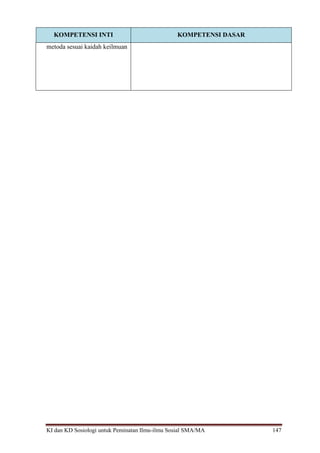 KI dan KD Sosiologi untuk Peminatan Ilmu-ilmu Sosial SMA/MA 147
KOMPETENSI INTI KOMPETENSI DASAR
metoda sesuai kaidah keilmuan
 