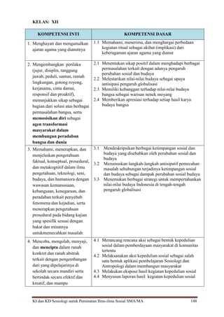 KI dan KD Sosiologi untuk Peminatan Ilmu-ilmu Sosial SMA/MA 148
KELAS: XII
KOMPETENSI INTI KOMPETENSI DASAR
1. Menghayati dan mengamalkan
ajaran agama yang dianutnya
1.1 Memahami, menerima, dan menghargai perbedaan
kegiatan ritual sebagai akibat (implikasi) dari
keberagaman ajaran agama yang dianut
2. Mengembangkan perilaku
(jujur, disiplin, tanggung
jawab, peduli, santun, ramah
lingkungan, gotong royong,
kerjasama, cinta damai,
responsif dan proaktif),
menunjukkan sikap sebagai
bagian dari solusi atas berbagai
permasalahan bangsa, serta
memosisikan diri sebagai
agen transformasi
masyarakat dalam
membangun peradaban
bangsa dan dunia
2.1 Menentukan sikap positif dalam menghadapi berbagai
permasalahan terkait dengan adanya pengaruh
perubahan sosial dan budaya
2.2 Melestarikan nilai-nilai budaya sebagai upaya
antisipasi pengaruh globalisasi
2.3 Memiliki kebanggan terhadap nilai-nilai budaya
bangsa sebagai warisan nenek moyang
2.4 Memberikan apresiasi terhadap setiap hasil karya
budaya bangsa
3. Memahami, menerapkan, dan
menjelaskan pengetahuan
faktual, konseptual, prosedural,
dan metakognitif dalam ilmu
pengetahuan, teknologi, seni,
budaya, dan humaniora dengan
wawasan kemanusiaan,
kebangsaan, kenegaraan, dan
peradaban terkait penyebab
fenomena dan kejadian, serta
menerapkan pengetahuan
prosedural pada bidang kajian
yang spesifik sesuai dengan
bakat dan minatnya
untukmemecahkan masalah
3.1 Mendeskripsikan berbagai ketimpangan sosial dan
budaya yang disebabkan oleh perubahan sosial dan
budaya
3.2 Merumuskan langkah-langkah antisipatif pemecahan
masalah sehubungan terjadinya ketimpangan sosial
dan budaya sebagai dampak perubahan sosial budaya
3.3 Menemukan berbagai strategi untuk mempertahankan
nilai-nilai budaya Indonesia di tengah-tengah
pengaruh globalisasi
4. Mencoba, mengolah, menyaji,
dan mencipta dalam ranah
konkret dan ranah abstrak
terkait dengan pengembangan
dari yang dipelajarinya di
sekolah secara mandiri serta
bertindak secara efektif dan
kreatif, dan mampu
4.1 Merancang rencana aksi sebagai bentuk kepedulian
sosial dalam pemberdayaan masyarakat di komunitas
tertentu
4.2 Melaksanakan aksi kepedulian sosial sebagai salah
satu bentuk aplikasi pembelajaran Sosiologi dan
Antropologi dalam membangun masyarakat
4.3 Melakukan ekspose hasil kegiatan kepedulian sosial
4.4 Menyusun laporan hasil kegiatan kepedulian sosial
 