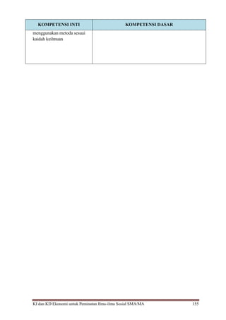 KI dan KD Ekonomi untuk Peminatan Ilmu-ilmu Sosial SMA/MA 155
KOMPETENSI INTI KOMPETENSI DASAR
menggunakan metoda sesuai
kaidah keilmuan
 