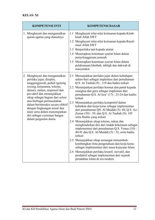 KI dan KD Pendidikan Agama Islam dan Budi Pekerti SMA 12
KELAS: XI
KOMPETENSI INTI KOMPETENSI DASAR
1. Menghayati dan mengamalkan
ajaran agama yang dianutnya
1.1 Menghayati nilai-nilai keimanan kepada Kitab-
kitab Allah SWT
1.2 Menghayati nilai-nilai keimanan kepada Rasul-
rasul Allah SWT
1.3 Berperilaku taat kepada aturan
1.4 Menerapkan ketentuan syariat Islam dalam
penyelenggaraan jenazah
1.5 Menerapkan ketentuan syariat Islam dalam
pelaksanaan khutbah, tabligh dan dakwah di
masyarakat
2. Menghayati dan mengamalkan
perilaku jujur, disiplin,
tanggungjawab, peduli (gotong
royong, kerjasama, toleran,
damai), santun, responsif dan
pro-aktif dan menunjukkan
sikap sebagai bagian dari solusi
atas berbagai permasalahan
dalam berinteraksi secara efektif
dengan lingkungan sosial dan
alam serta dalam menempatkan
diri sebagai cerminan bangsa
dalam pergaulan dunia.
2.1 Menunjukkan perilaku jujur dalam kehidupan
sehari-hari sebagai implentasi dari pemahaman
Q.S. At Taubah (9) : 119 dan hadits terkait
2.2 Menunjukkan perilaku hormat dan patuh kepada
orangtua dan guru sebagai implentasi dari
pemahaman Q.S. Al Isra’ (17) : 23-24 dan hadits
terkait
2.3 Menunjukkan perilaku kompetitif dalam
kebaikan dan kerja keras sebagai implementasi
dari pemahaman QS. Al Maidah (5): 48; Q.S. Az-
Zumar (39) : 39; dan Q.S. At Taubah (9): 105
serta Hadits yang terkait
2.4 Menunjukkan sikap toleran, rukun dan
menghindarkan diri dari tindak kekerasan sebagai
implementasi dari pemahaman Q.S. Yunus (10) :
40-41 dan Q.S. Al-Maidah (5) : 32, serta hadits
terkait
2.5 Menunjukkan sikap semangat menumbuh-
kembangkan ilmu pengetahuan dan kerja keras
sebagai implementasi dari masa kejayaan Islam
2.6 Menunjukkan perilaku kreatif, inovatif, dan
produktif sebagai implementasi dari sejarah
peradaban Islam di era modern
 