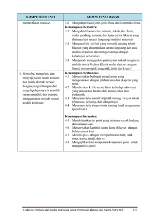 KI dan KD Bahasa dan Sastra Indonesia untuk Peminatan Bahasa dan Sastra SMA/MA 157
KOMPETENSI INTI KOMPETENSI DASAR
memecahkan masalah 3.6 Mengidentifikasi jenis-jenis frasa dan konstruksi frasa
Kemampuan Bersastra:
3.7 Mengidentifikasi tema, amanat, tokoh,alur, latar,
sudut pandang, amanat, dan tema cerita hikayat yang
disampaikan secara langsung/ melalui rekaman
3.8 Menganalisis hal-hal yang menarik tentang tokoh
hikayat yang disampaikan secara langsung dan atau
melalui rekaman dan mengaitkannya dengan
kehidupan sehari-hari
3.9 Menjawab/ mengajukan pertanyaan terkait dengan isi
naskah sastra Melayu Klasik mulai dari pertanyaan
literal, interpretatif, integratif, kritis dan kreatif
4. Mencoba, mengolah, dan
menyaji dalam ranah konkret
dan ranah abstrak terkait
dengan pengembangan dari
yang dipelajarinya di sekolah
secara mandiri, dan mampu
menggunakan metoda sesuai
kaidah keilmuan
Kemampuan Berbahasa:
4.1 Menceritakan berbagai pengalaman yang
mengesankan dengan pilihan kata dan ekspresi yang
tepat
4.2 Memberikan kritik secara lisan terhadap informasi
yang aktual dan faktual dari media cetak atau
elektronik
4.3 Menyusun teks naratif objektif tentang riwayat tokoh
(ilmuwan, pejuang, dan sebagainya)
4.4 Menyusun teks ekspositoris tentang hasil pengamatan
(penelitian)
Kemampuan bersastra:
4.5 Mendiskusikan isi puisi yang bertema sosial, budaya,
dan kemanusian
4.6 Menceritakan kembali sastra lama (hikayat) dengan
bahasa masa kini
4.7 Menulis puisi dengan memperhatikan bait, larik,
rima, irama, imaji, dan isi
4.8 Mengaplikasikan komponen-komponen puisi untuk
menganalisis puisi
 
