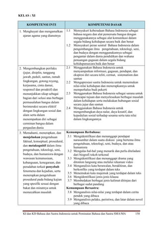 KI dan KD Bahasa dan Sastra Indonesia untuk Peminatan Bahasa dan Sastra SMA/MA 158
KELAS : XI
KOMPETENSI INTI KOMPETENSI DASAR
1. Menghayati dan mengamalkan
ajaran agama yang dianutnya
1.1 Mensyukuri keberadaan Bahasa Indonesia sebagai
bahasa negara dan alat pemersatu bangsa dengan
menggunakannya sebagai alat komunikasi dalam
segala bidang kehidupan secara baik dan benar
1.2 Mensyukuri peran sentral Bahasa Indonesia dalam
pengembangan ilmu pengetahuan, teknologi, seni,
dan budaya dengan menggunakannya sebagai
pengantar dalam dunia pendidikan dan wahana
penuangan gagasan dalam segala bidang
kehidupansecara baik dan benar
2. Mengembangkan perilaku
(jujur, disiplin, tanggung
jawab, peduli, santun, ramah
lingkungan, gotong royong,
kerjasama, cinta damai,
responsif dan proaktif) dan
menunjukkan sikap sebagai
bagian dari solusi atas berbagai
permasalahan bangsa dalam
berinteraksi secara efektif
dengan lingkungan sosial dan
alam serta dalam
menempatkan diri sebagai
cerminan bangsa dalam
pergaulan dunia
2.1 Menggunakan Bahasa Indonesia untuk
menyampaikan informasi, gagasan, pendapat, dan
ekspresi diri secara teliti, cermat, sistematism dan
santun
2.2 Mengapresiasi sastra Indonesia untuk menemukan
nilai-nilai kehidupan dan menerapkannya untuk
memperhalus budi pekerti
2.3 Menggunakan Bahasa Indonesia sebagai sarana untuk
mencapai tujuan dan menyelesaikan berbagai masalah
dalam kehidupan serta melakukan hubungan sosial
secara jujur dan santun
2.4 Menggunakan Bahasa Indonesia untuk
mengembangkan daya nalar, daya kreatif, dan
kepedulian sosial terhadap sesama serta tata nilai
dalam lingkungannya
3. Memahami, menerapkan, dan
menjelaskan pengetahuan
faktual, konseptual, prosedural,
dan metakognitif dalam ilmu
pengetahuan, teknologi, seni,
budaya, dan humaniora dengan
wawasan kemanusiaan,
kebangsaan, kenegaraan, dan
peradaban terkait penyebab
fenomena dan kejadian, serta
menerapkan pengetahuan
prosedural pada bidang kajian
yang spesifik sesuai dengan
bakat dan minatnya untuk
memecahkan masalah
Kemampuan Berbahasa:
3.1 Mengidentifikasi dan menanggapi pendapat
narasumber dalam suatu diskusi yang bertema ilmu
pengetahuan, teknologi, seni, budaya, dan atau
humaniora
3.2 Mengulas hal-hal yang menarik dan perlu diteladani
dari biografi tokoh terkenal
3.3 Mengidentifikasi dan menanggapi drama yang
ditonton langsung atau melalui rekaman video
3.4 Menganalisis kata berawalan, berakhiran, dan
berkonfiks yang terdapat dalam teks
3.5 Menemukan kata majemuk yang terdapat dalam teks
3.6 Mengidentifikasi jenis-jenis klausa
3.7 Membedakan berbagai jenis kalimat ditinjau dari
berbagai sudut pandang
Kemampuan Bersastra:
3.8 Menganalisis nilai-nilai yang terdapat dalam cerita
pendek yang dibaca
3.9 Menganalisis pelaku, peristiwa, dan latar dalam novel
yang dibaca
 