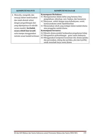 KI dan KD Bahasa dan Sastra Indonesia untuk Peminatan Bahasa dan Sastra SMA/MA 159
KOMPETENSI INTI KOMPETENSI DASAR
4. Mencoba, mengolah, dan
menyaji dalam ranah konkret
dan ranah abstrak terkait
dengan pengembangan dari
yang dipelajarinya di sekolah
secara mandiri, bertindak
secara efektif dan kreatif,
serta mampu menggunakan
metoda sesuai kaidah keilmuan
Kemampuan Berbahasa:
4.1 Berargumentasi dalam debat yang bertema ilmu
pengetahuan, teknologi, seni, budaya, dan humaniora
4.2 Menyusun artikel dengan tema kebudayaan, sosial,
kemasyarakatan untuk dipublikasikan
4.3 Memerankan tokoh yang terdapat dalam naskah drama
atau penggalan naskah drama
Kemampuan bersastra:
4.4 Menulis drama pendek berdasarkan pengalaman hidup
4.5 Menganalisis perkembangan genre sastra Indonesia
4.6 Menggunakan komponen kesastraan teks drama (pelaku
dan perwatakan, dialog dan perilaku, plot dan konflik)
untuk menelaah karya sastra drama
 